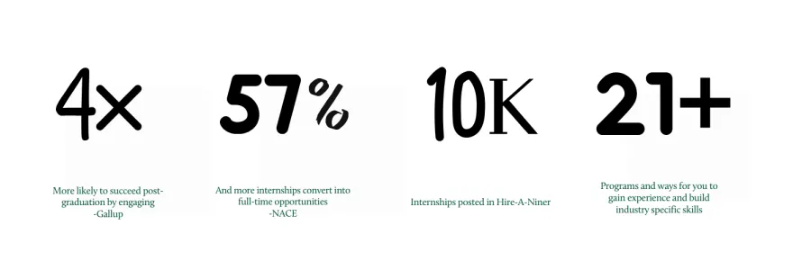 stats on internships