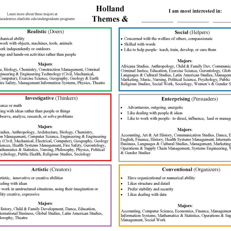 Holland Themes